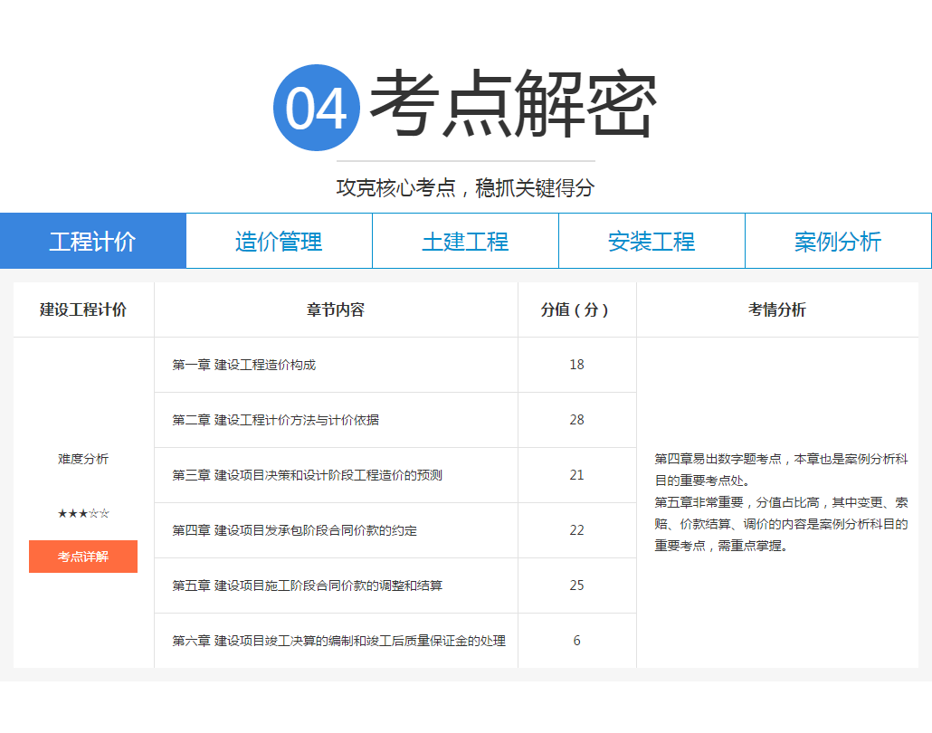 注册造价工程师继续教育官方网站：对造价工程师进行数年的继续教育，对造价工程师进行数年的继续教育。