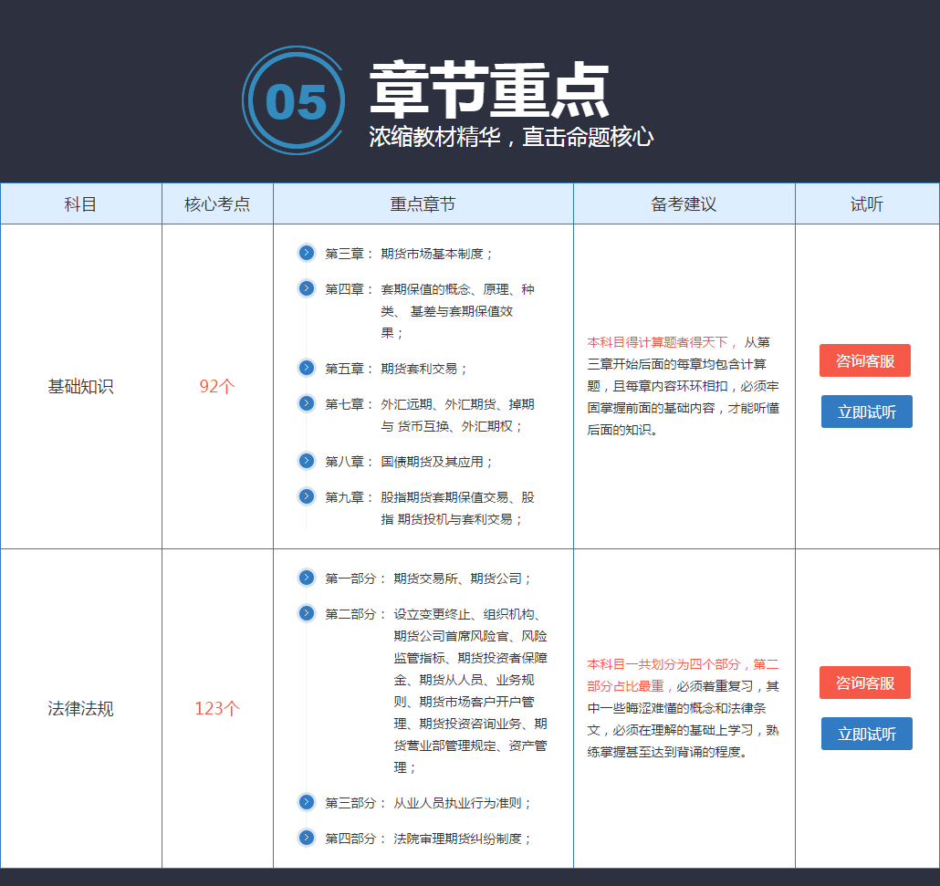 期货从业资格